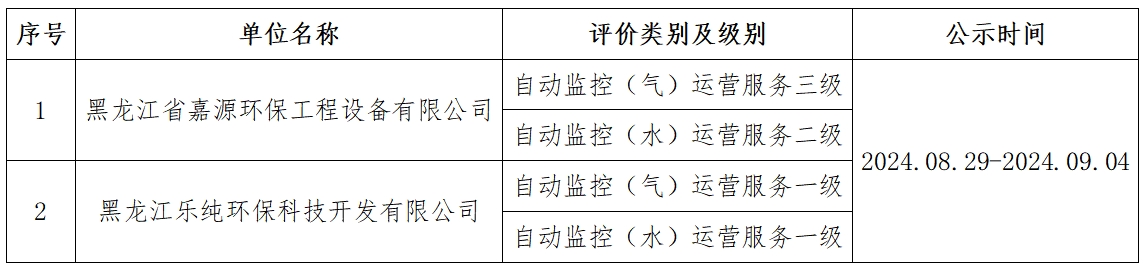 公示用-在线运维.png