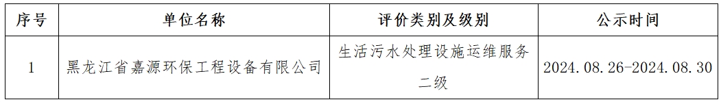 公示用-生活污水运维.png