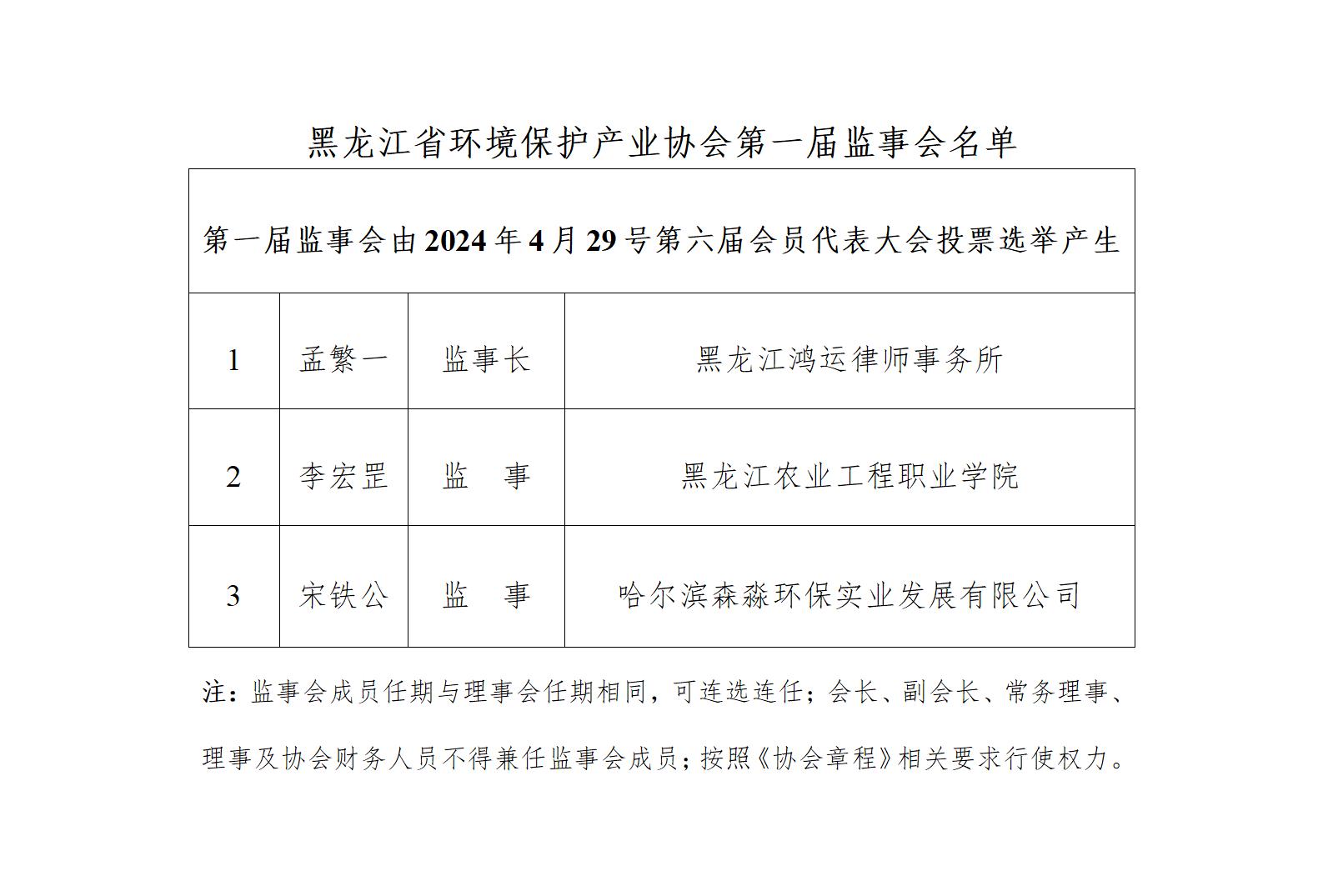 ******届监事会名单.jpg